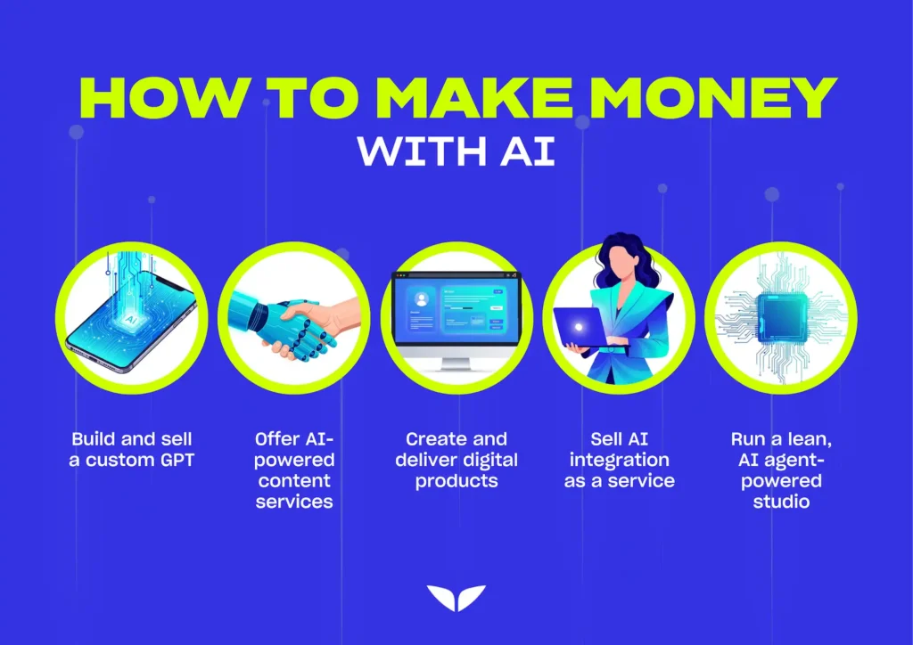 Earn Money from AI Tools in Simple Ways