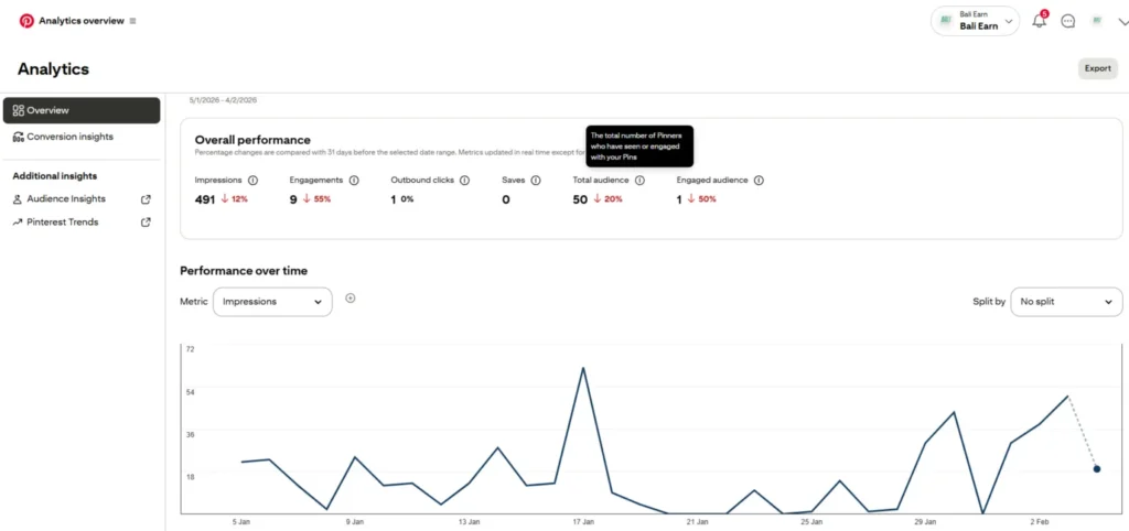 How to Earn Money from Pinterest Step by Step